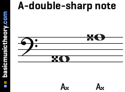Basicmusictheory A Double Sharp Note A