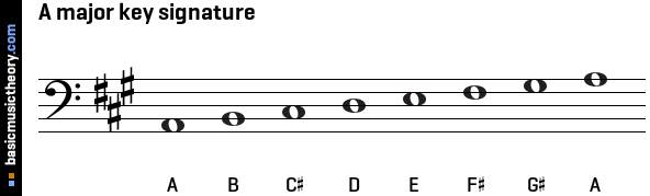 b flat major key signature bass clef
