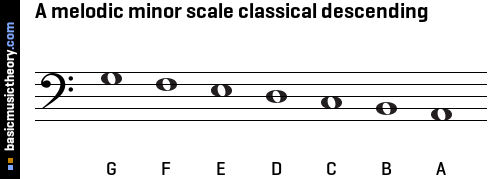 A melodic minor scale classical descending
