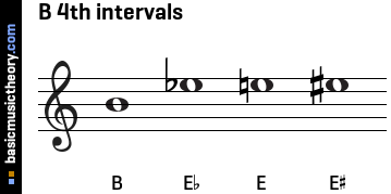 B 4th intervals