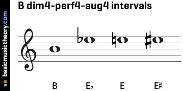 B dim4-perf4-aug4 intervals