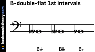 B-double-flat 1st intervals