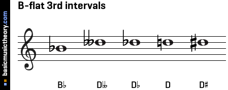 middle c midi note number