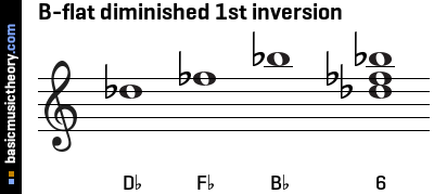 b flat diminished chord