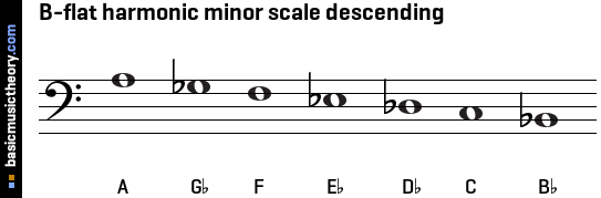 B-flat harmonic minor scale descending