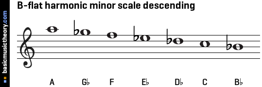 b flat harmonic minor scale violin