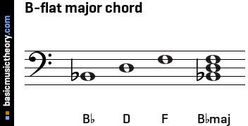 keys in major chord of b flat