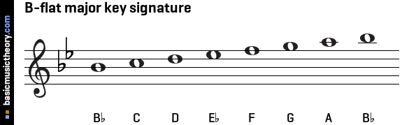 B-flat major key signature