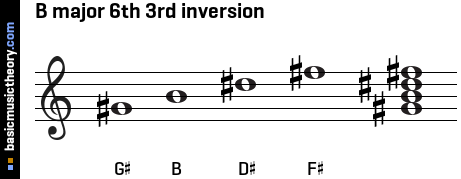 B major 6th 3rd inversion