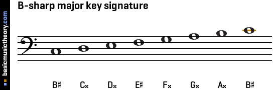 B-sharp major key signature