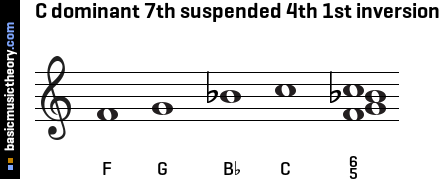 C dominant 7th suspended 4th 1st inversion