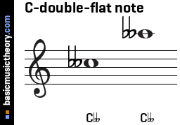 C-double-flat note