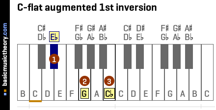C-flat augmented 1st inversion