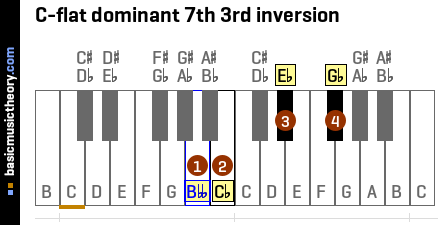 C-flat dominant 7th 3rd inversion