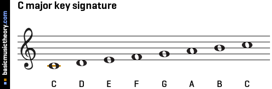 d flat major scale treble and bass clef