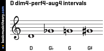 D dim4-perf4-aug4 intervals