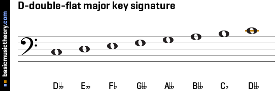 D-double-flat major key signature