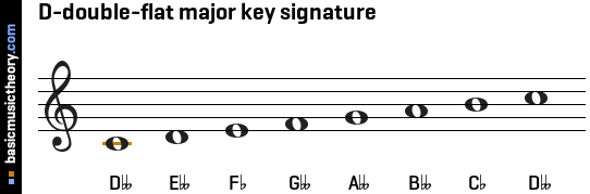 D-double-flat major key signature
