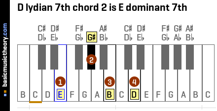 D lydian 7th chord 2 is E dominant 7th