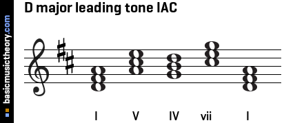 D major leading tone IAC