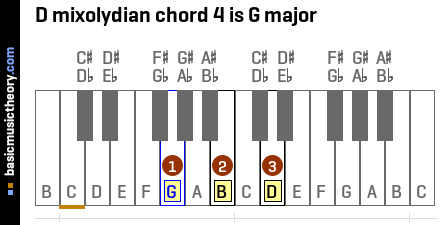 D mixolydian chord 4 is G major