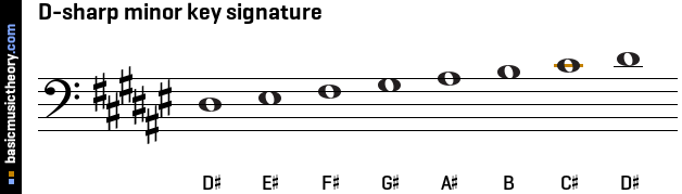 e flat minor key signature bass clef