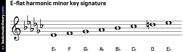 e flat harmonic minor scale