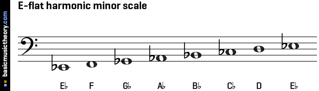 e harmonic minor b flat minor scale