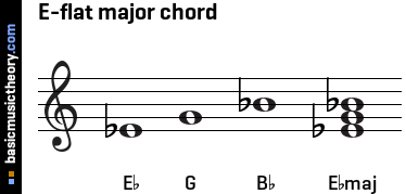 e flat major chord