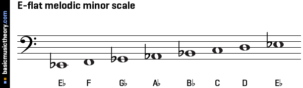 e flat melodic minor scale