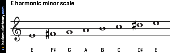 e flat minor harmonic scale