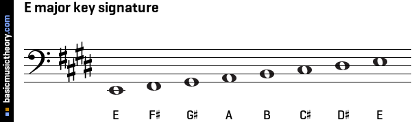 d flat major scale bass clef