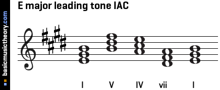 E major leading tone IAC