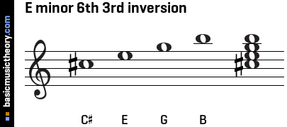 E minor 6th 3rd inversion