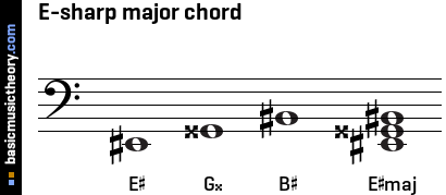 E-sharp major chord