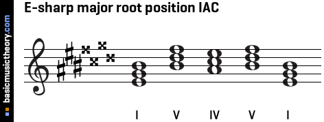 E-sharp major root position IAC