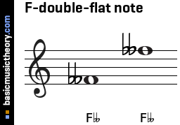F-double-flat note