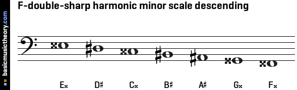 F-double-sharp harmonic minor scale descending