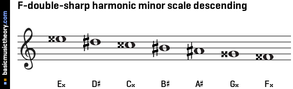 F-double-sharp harmonic minor scale descending