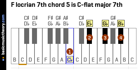 F locrian 7th chord 5 is C-flat major 7th