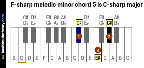 F-sharp melodic minor chord 5 is C-sharp major
