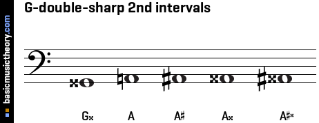 G-double-sharp 2nd intervals