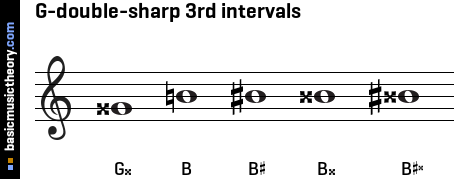 G-double-sharp 3rd intervals