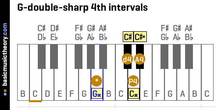 G-double-sharp 4th intervals