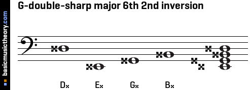 G-double-sharp major 6th 2nd inversion