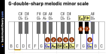 G-double-sharp melodic minor scale