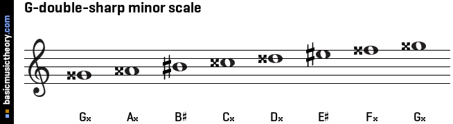 G-double-sharp minor scale