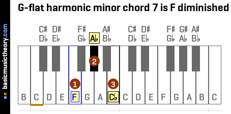 G-flat harmonic minor chord 7 is F diminished