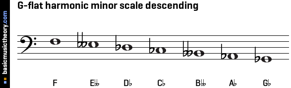 b flat harmonic minor scale bass clef