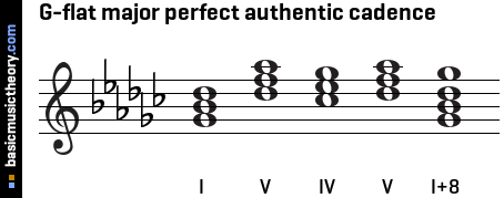 G-flat major perfect authentic cadence